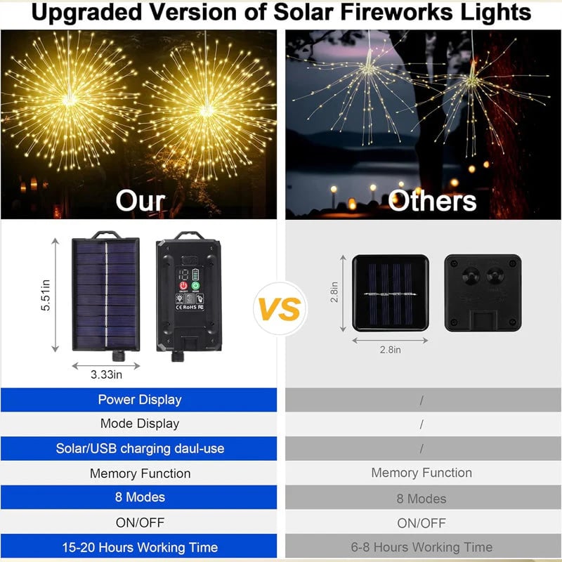 Solar Firework String Lights for Yard & Parties